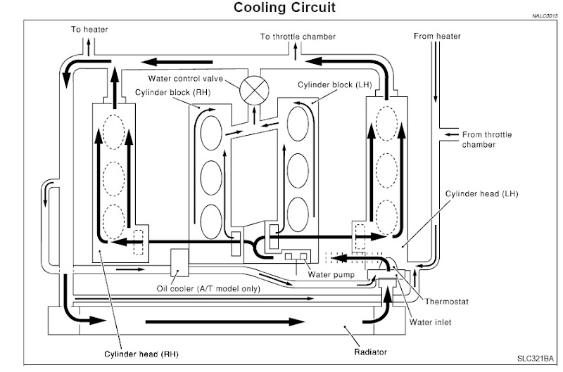 2004 Nissan Maxima Overheating